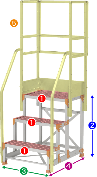 ①踏面タイプ ②天場の高さ ③設置幅 ④設置奥行き ⑤手すり