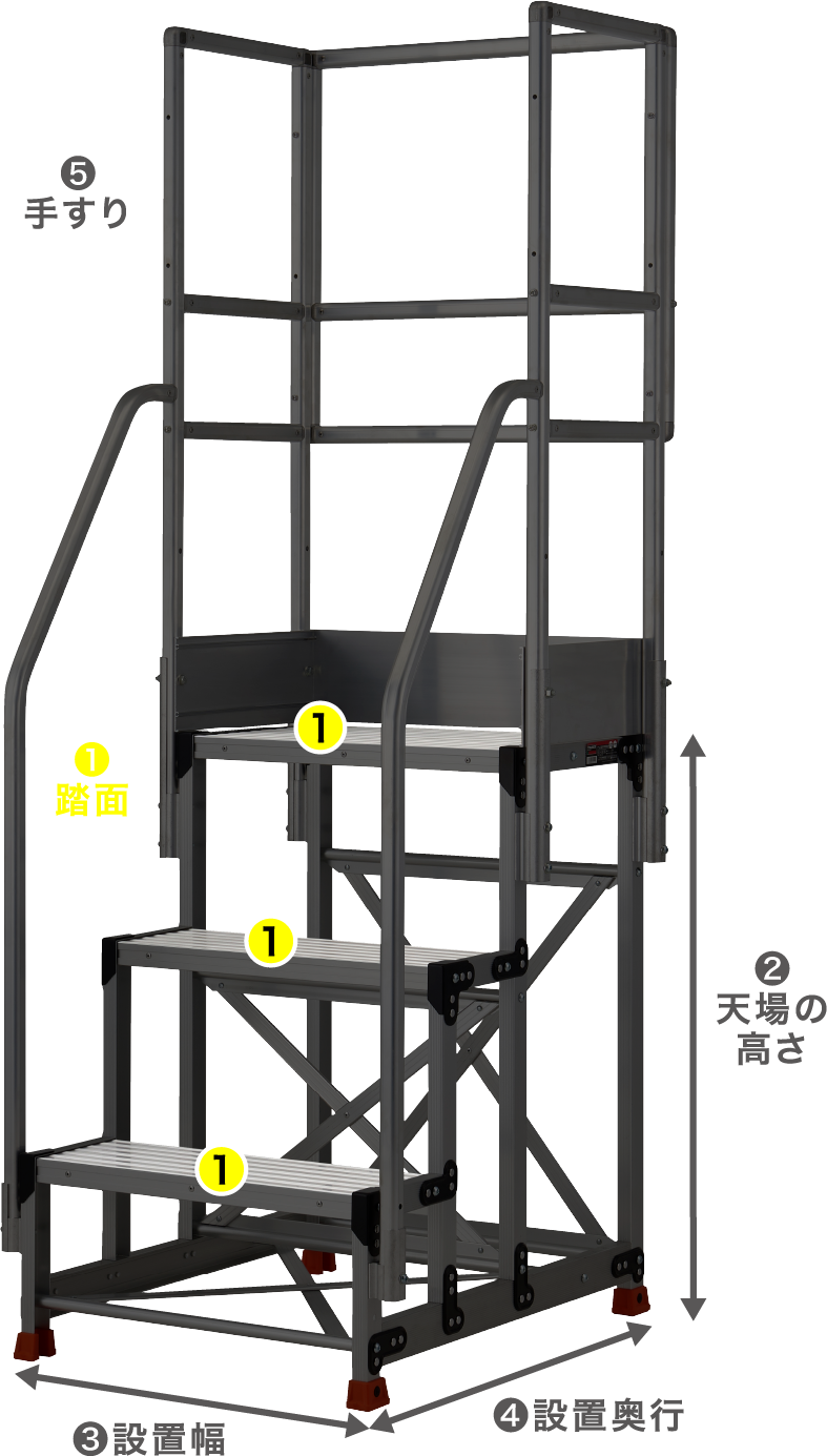①踏面タイプ ②天場の高さ ③設置幅 ④設置奥行き ⑤手すり