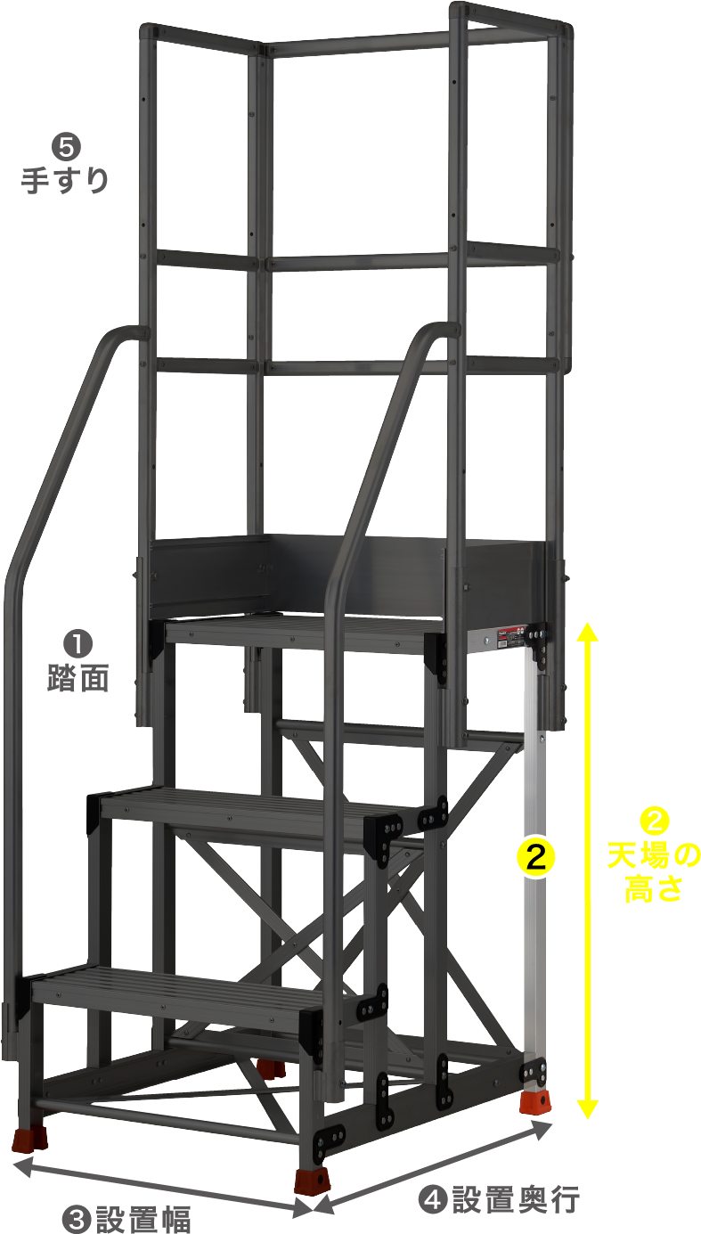 ①踏面タイプ ②天場の高さ ③設置幅 ④設置奥行き ⑤手すり