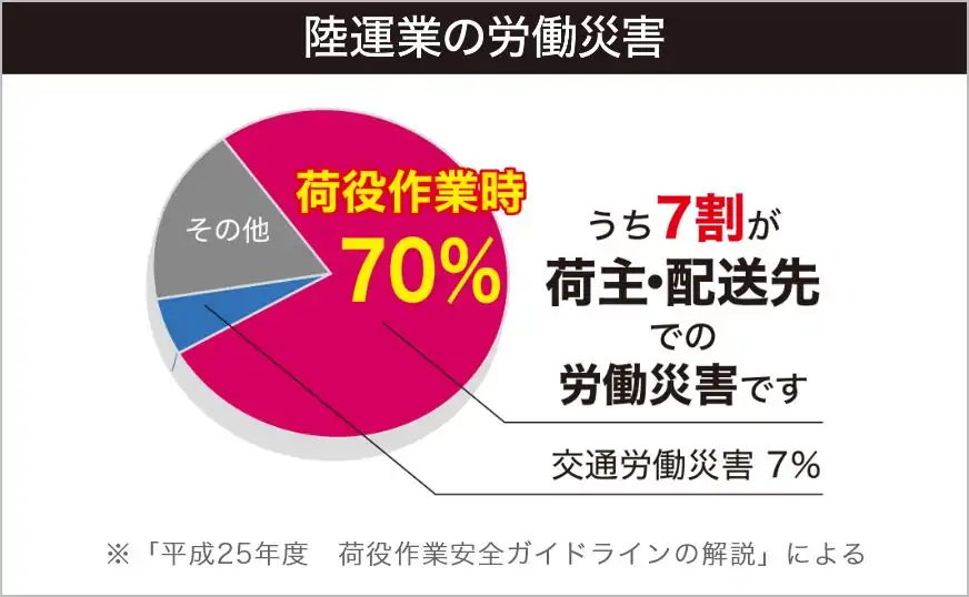 陸運業の労働災害