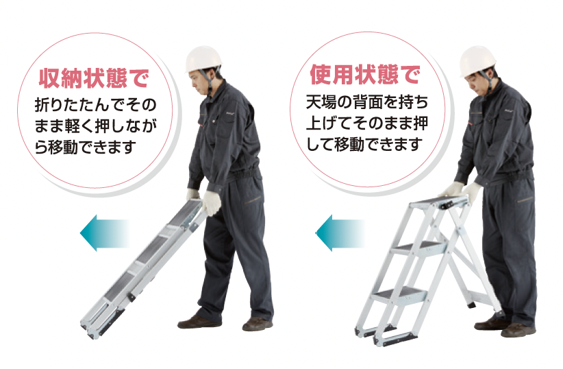 収納・使用状態で移動